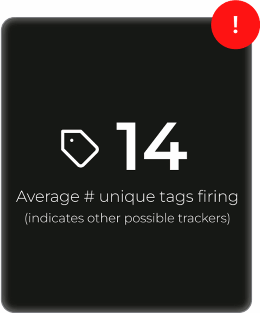 "14" – Average number of unique tags firing, indicating other possible trackers.
