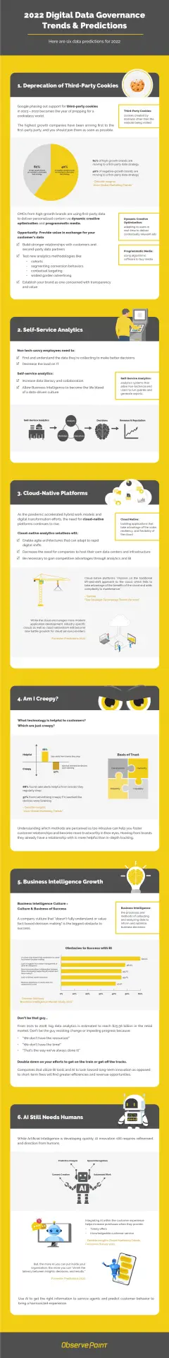 2022 Digital Data Governance trends predictions
