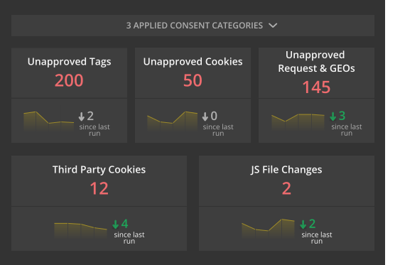 Consent Categories Consent Categories