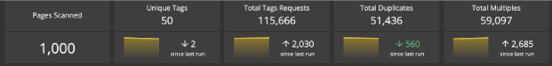 Costc-DuplicateTags Costc-DuplicateTags