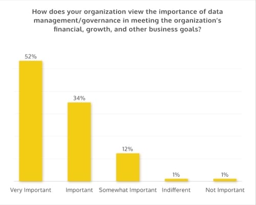 DG Graph 1