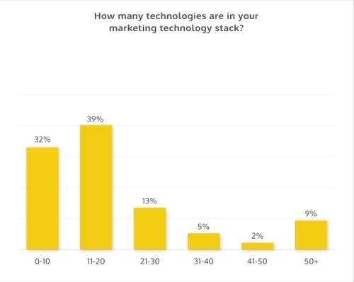 DG Graph 3