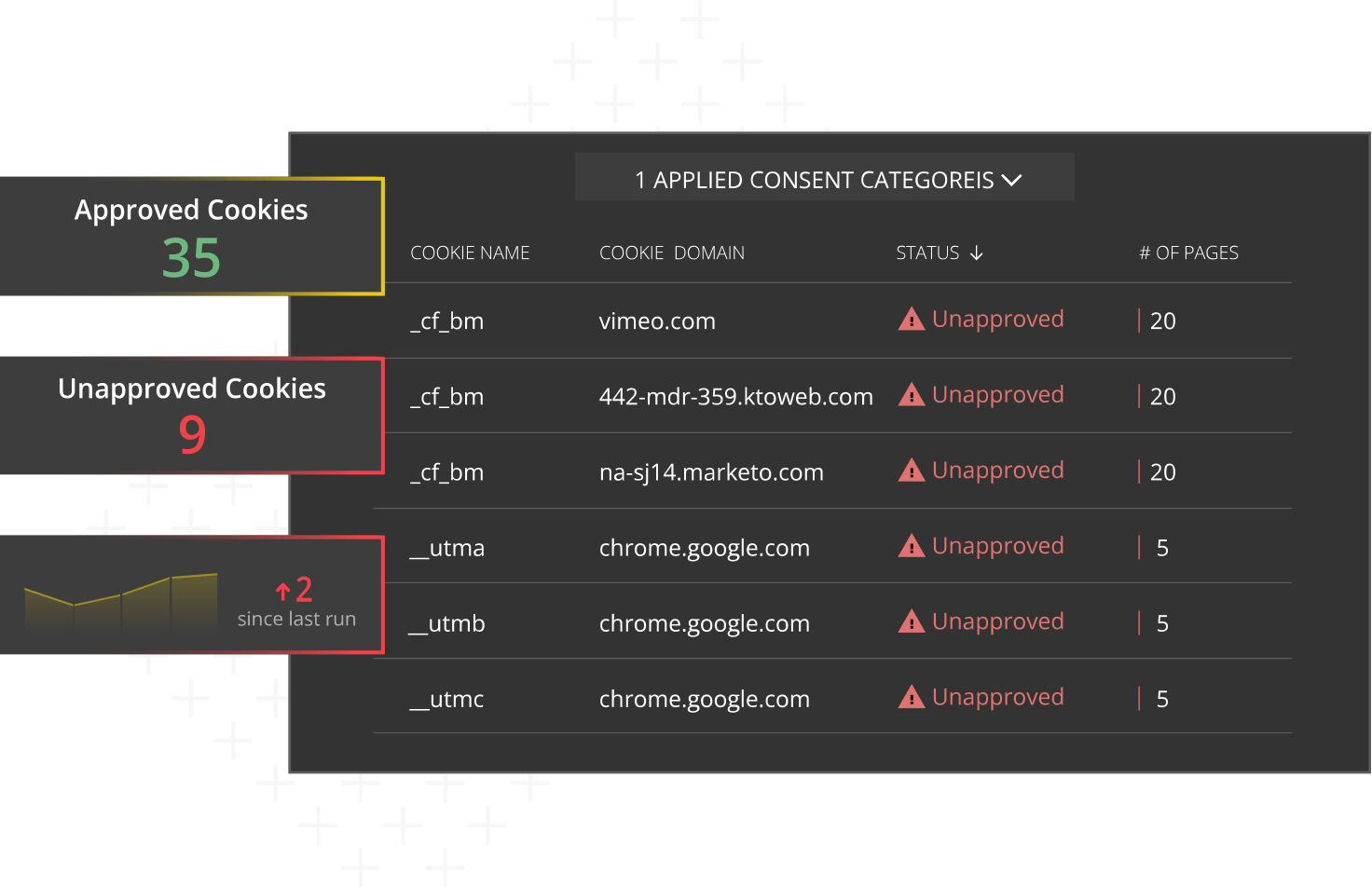 Privacy Compliance Privacy Compliance