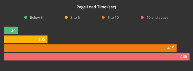 TireRack-PageLoad