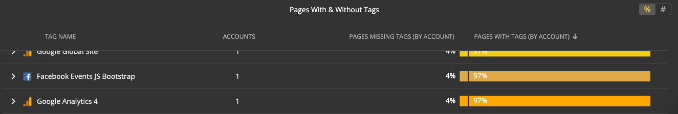 Tirerack-GA4Tags Tirerack-GA4Tags