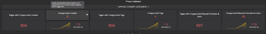 Zeroing in on new cookies and tags report