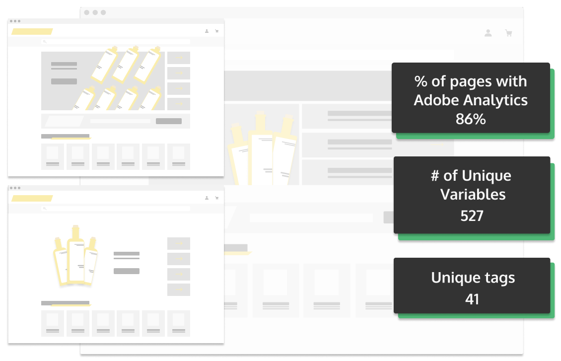 Analytics Validation v2 Analytics Validation v2