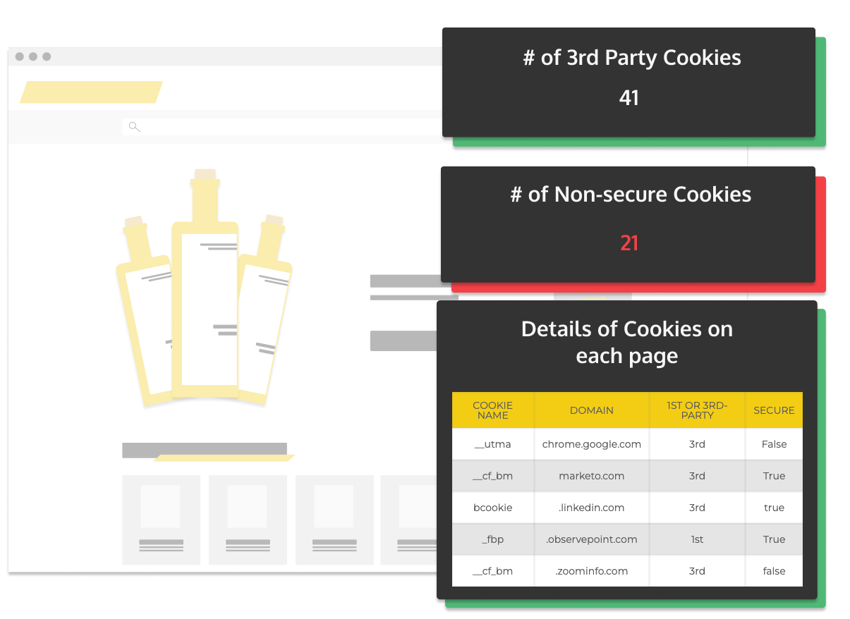 Cookie Governance