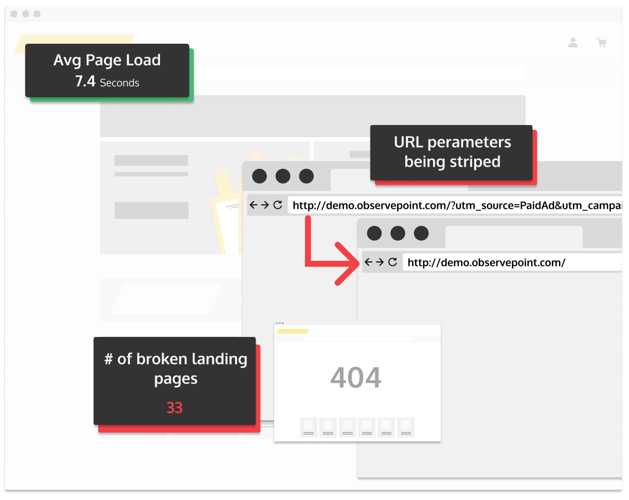 Landing page validation v2 Landing page validation v2