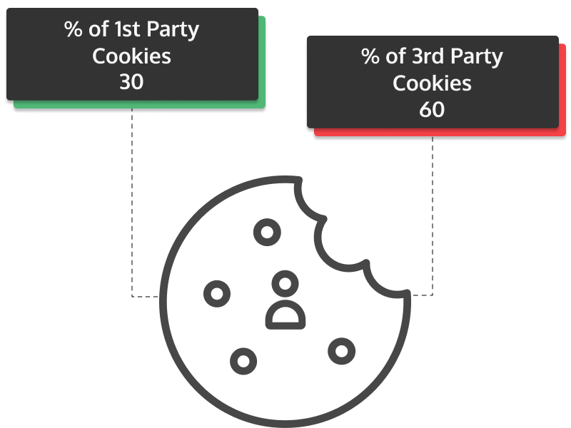 percent party cookies