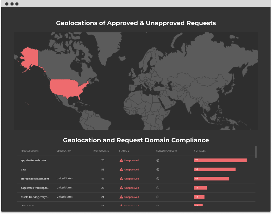 Geolocation report Geolocation report