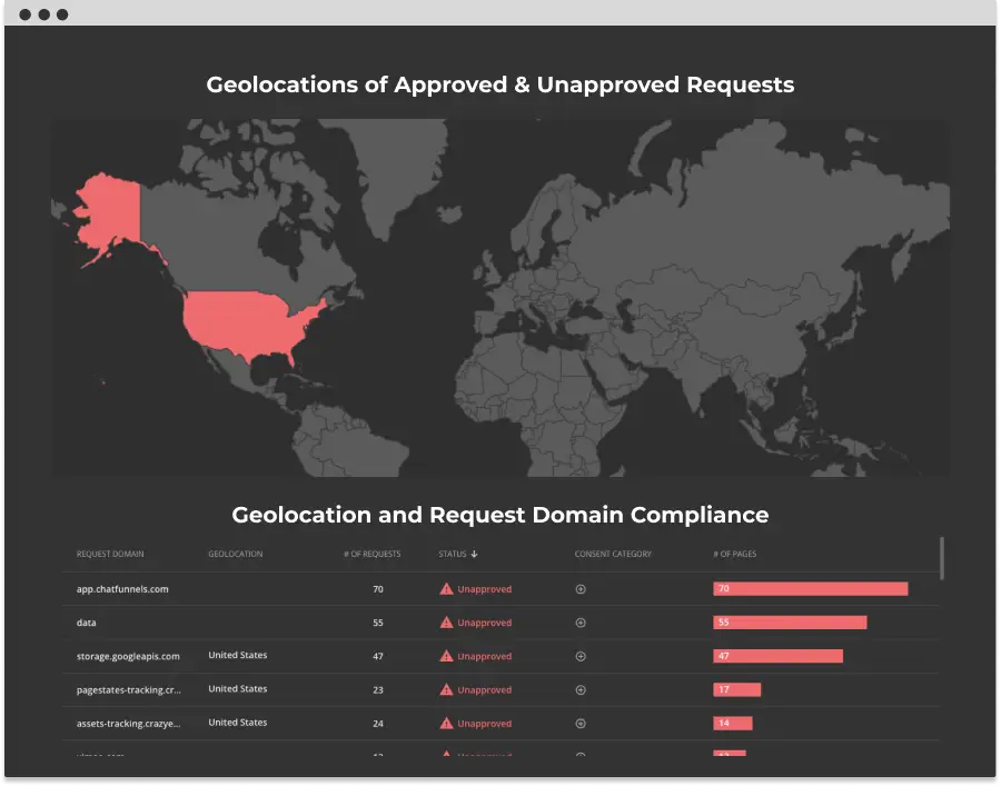 Geolocation report Geolocation report