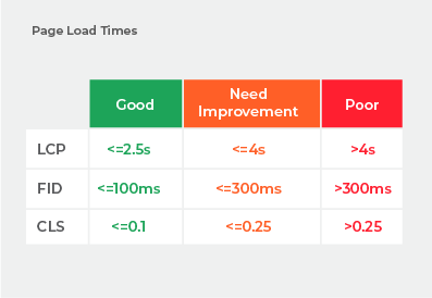 Page Load Times Page Load Times