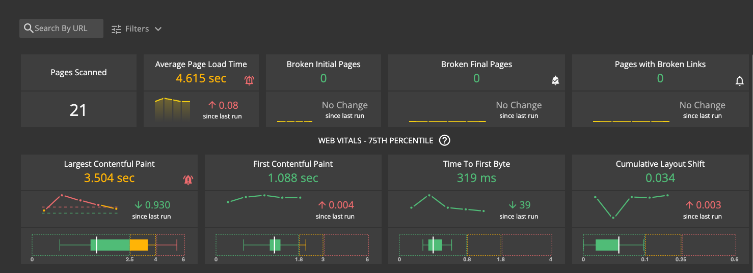 Image of ObservePoint metrics