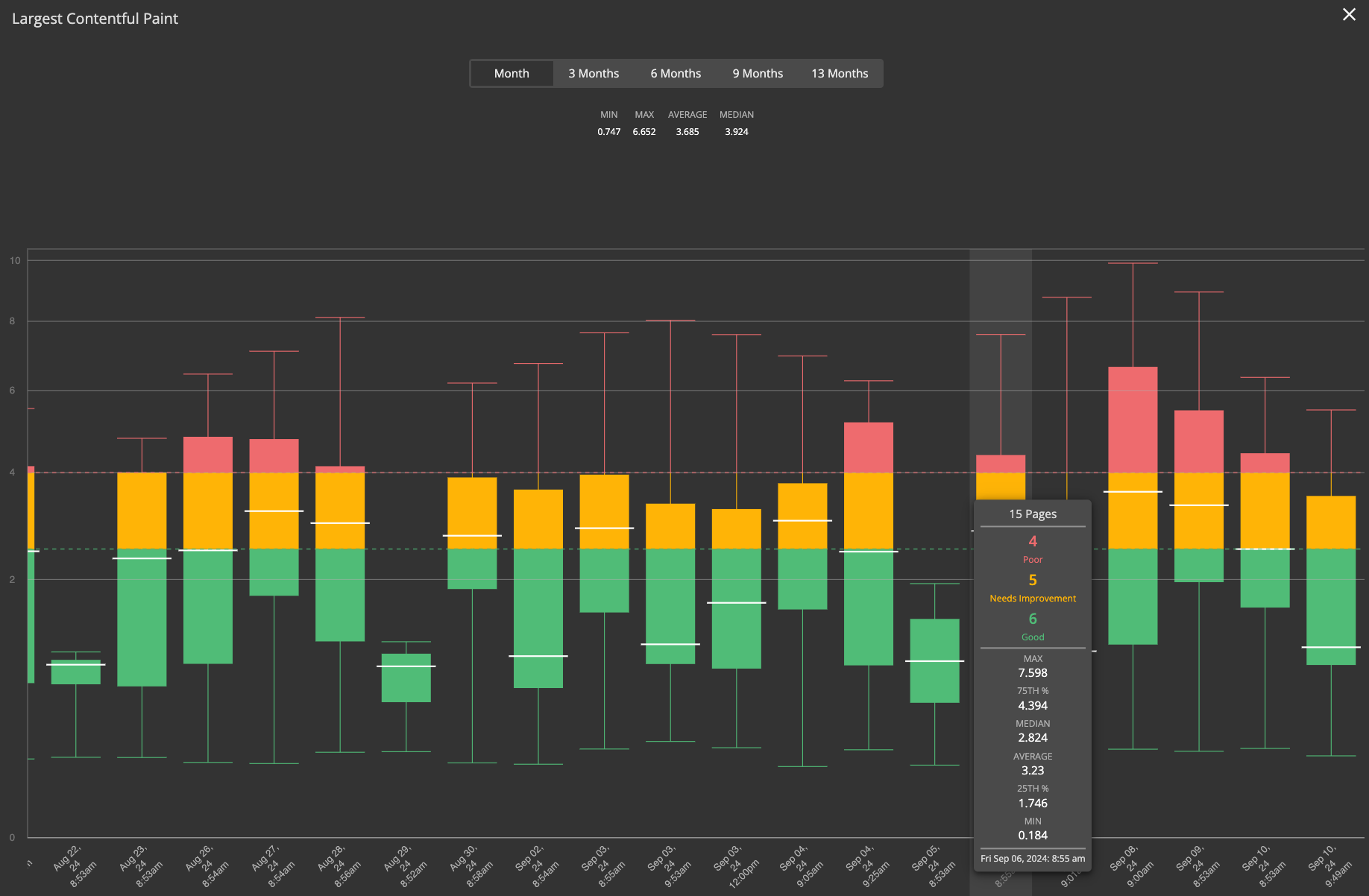 Larger view of ObservePoint metrics