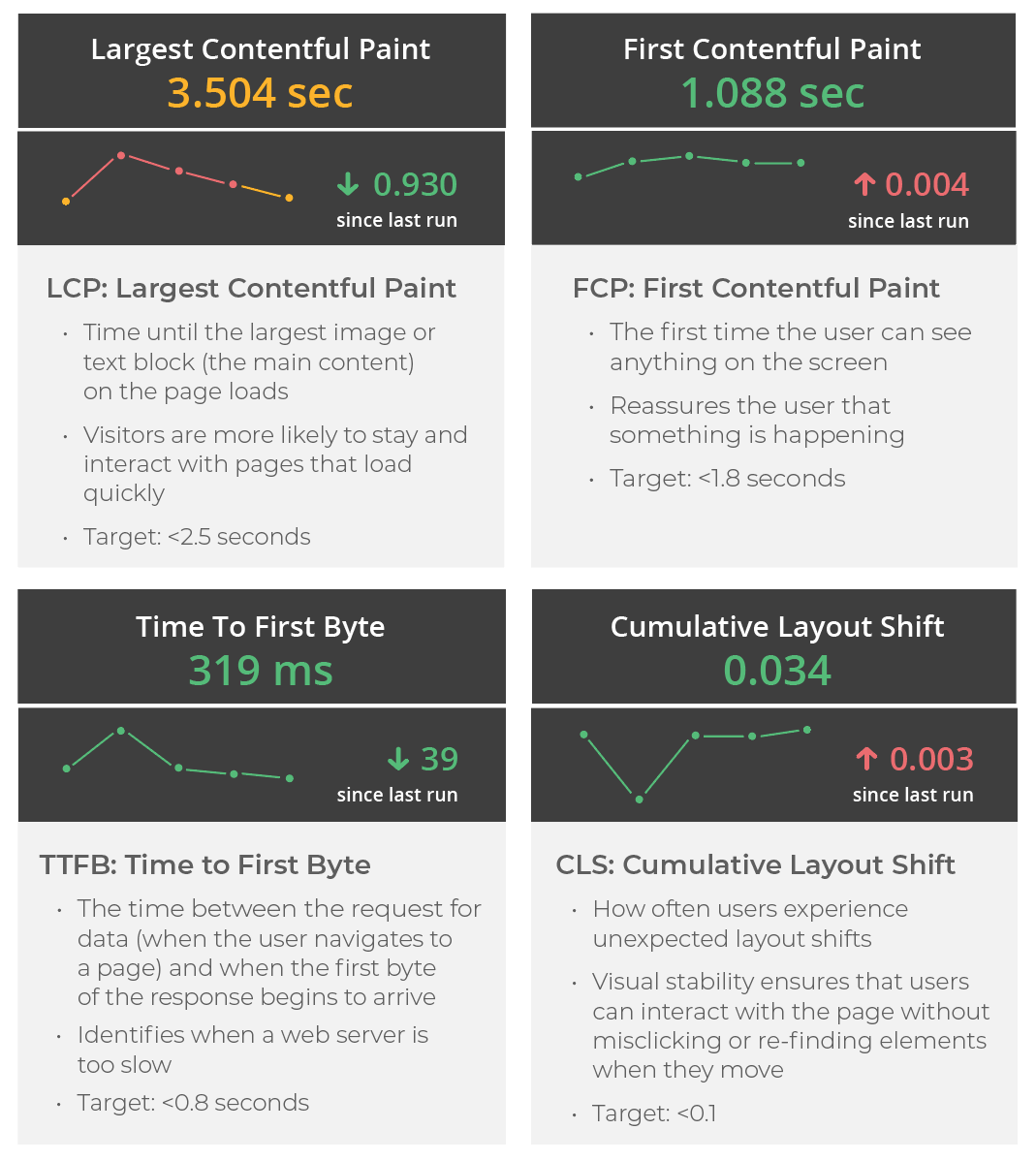 Image of ObservePoint metrics