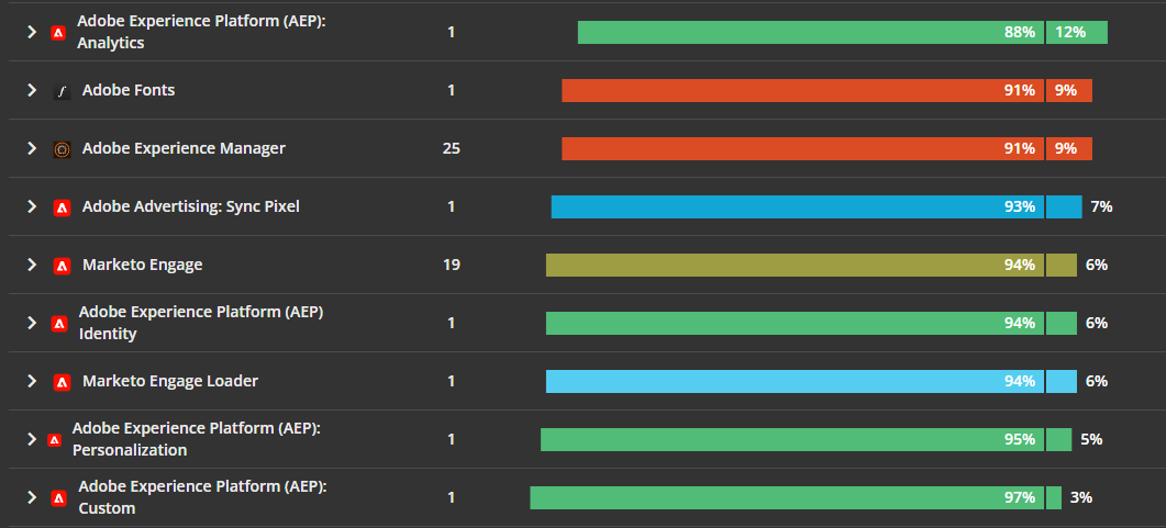 Image of ObservePoint graphs