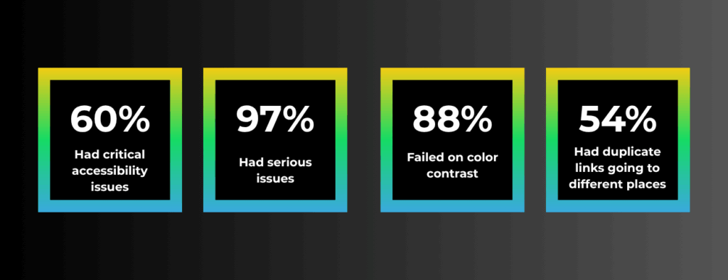 Report results in boxes