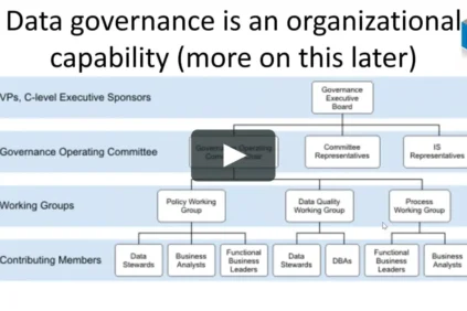 Chart showing an organizational layout