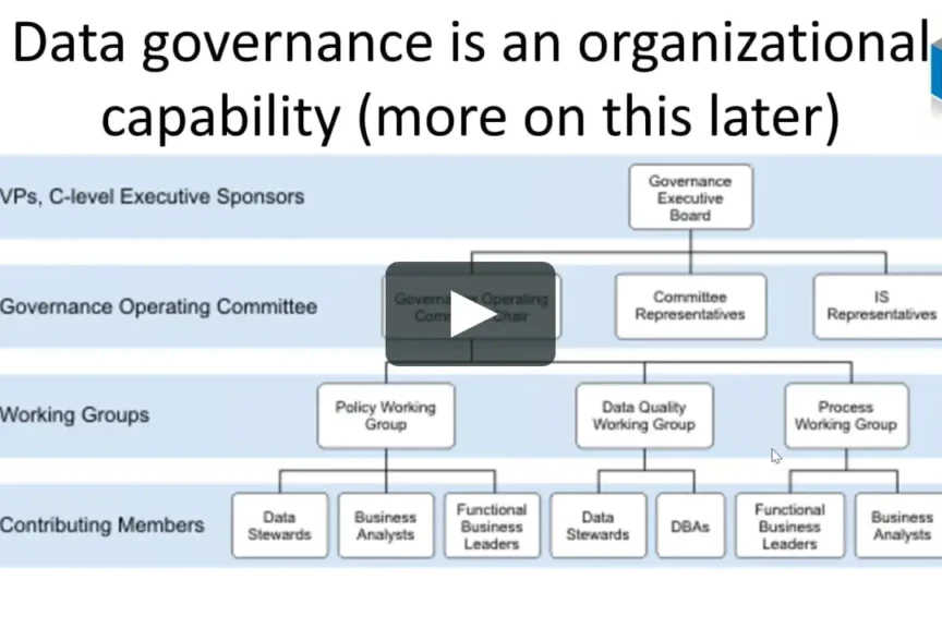 Chart showing an organizational layout