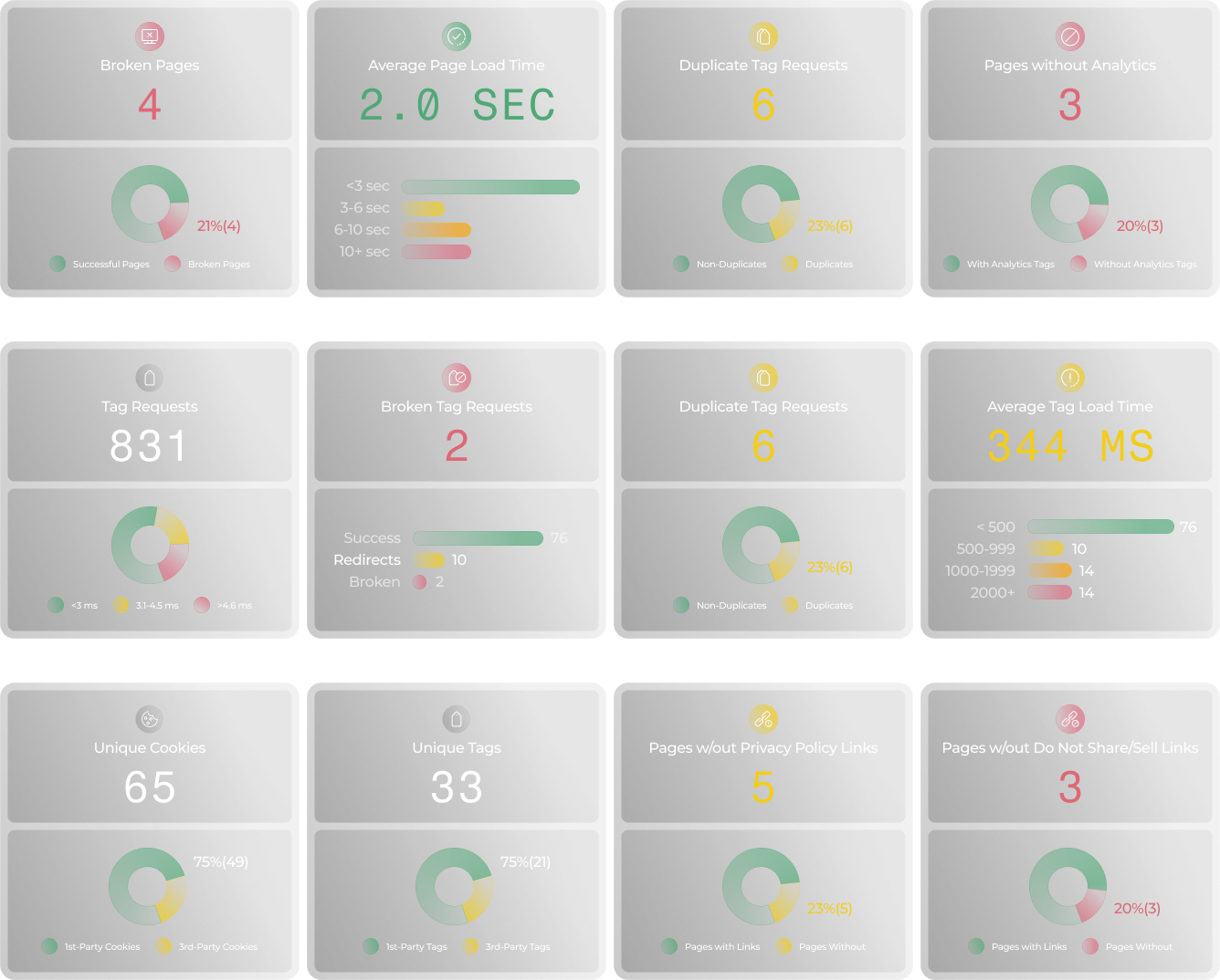 OP Charts