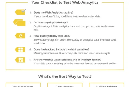 Screenshot of the checklist