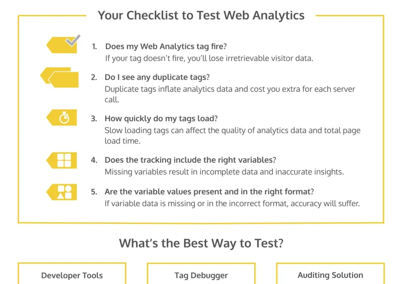 Screenshot of the checklist