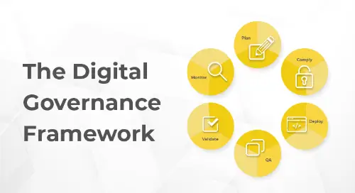 6 yellow circles displayed in a star pattern, they contain the words plan, comply, display, QA, validate and monitor