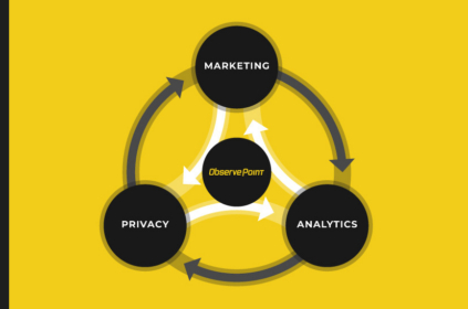 Circular diagram of different departments with ObservePoint connecting them in the middle.