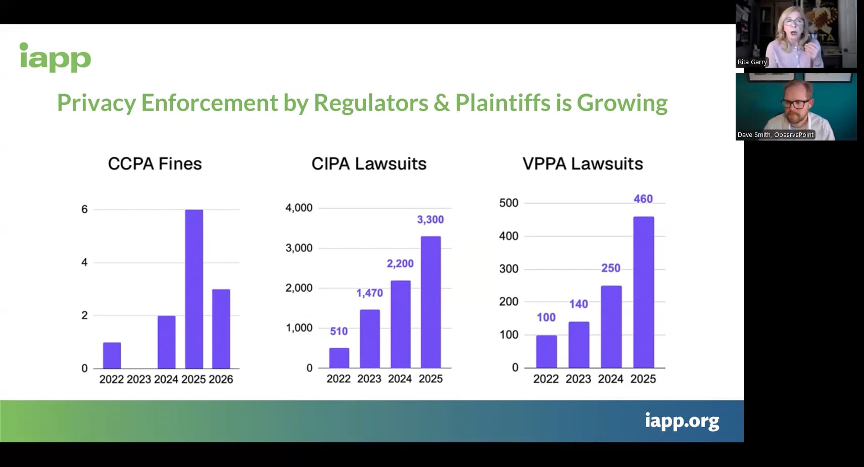 IAPP US Privacy Compliance and Risk Video Image