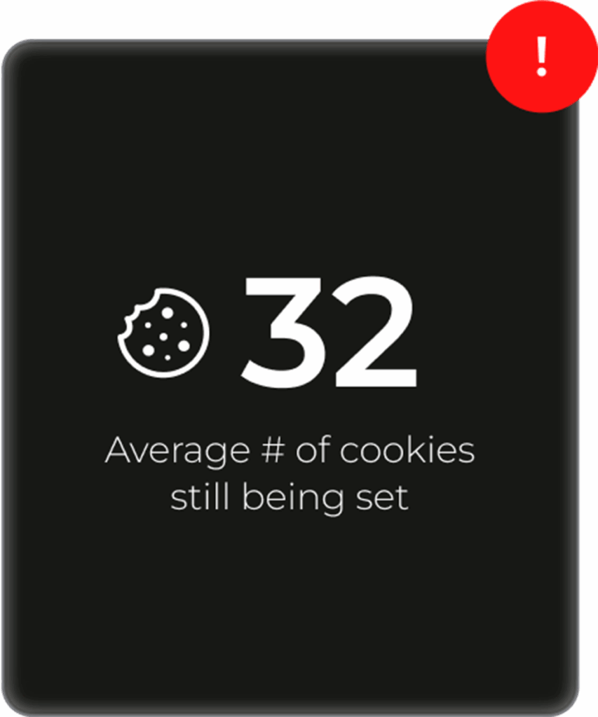 "32" – Average number of cookies still being set on websites.
