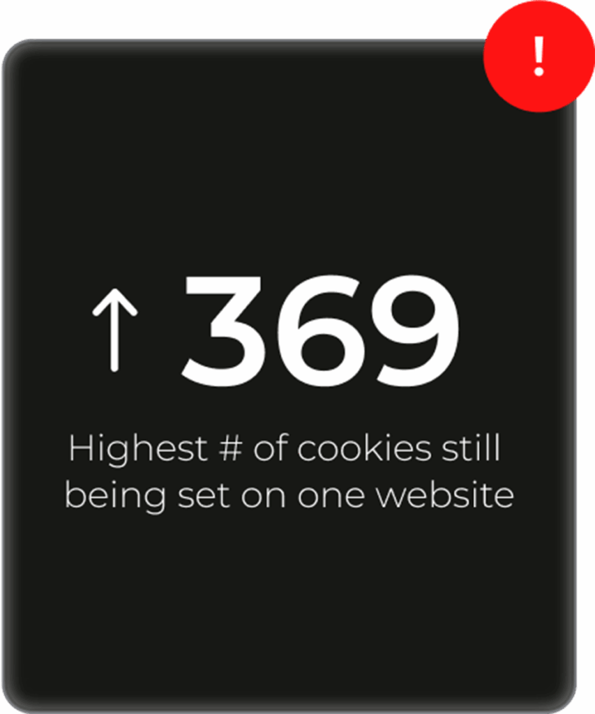"369" – Highest number of cookies still being set on a single website.