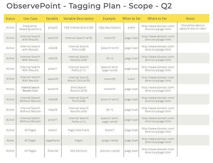 ObservePoint Tagging Plan
