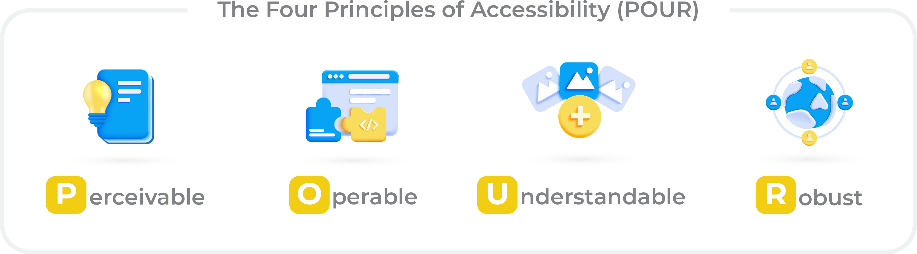 Icons explaining the Four Principles of Accessibility: Perceivable, Operable, Understandable, Robust or POUR