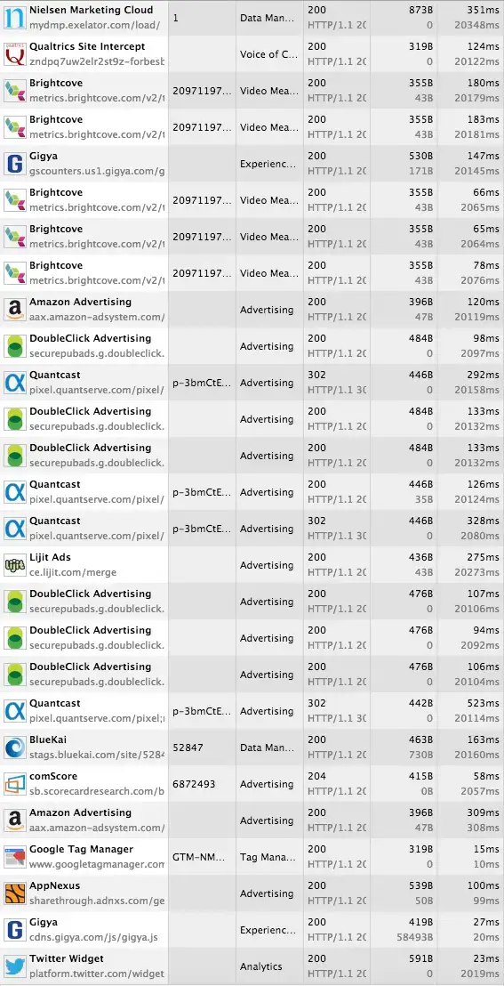 How to Check if Google Analytics Is Working on Your Website