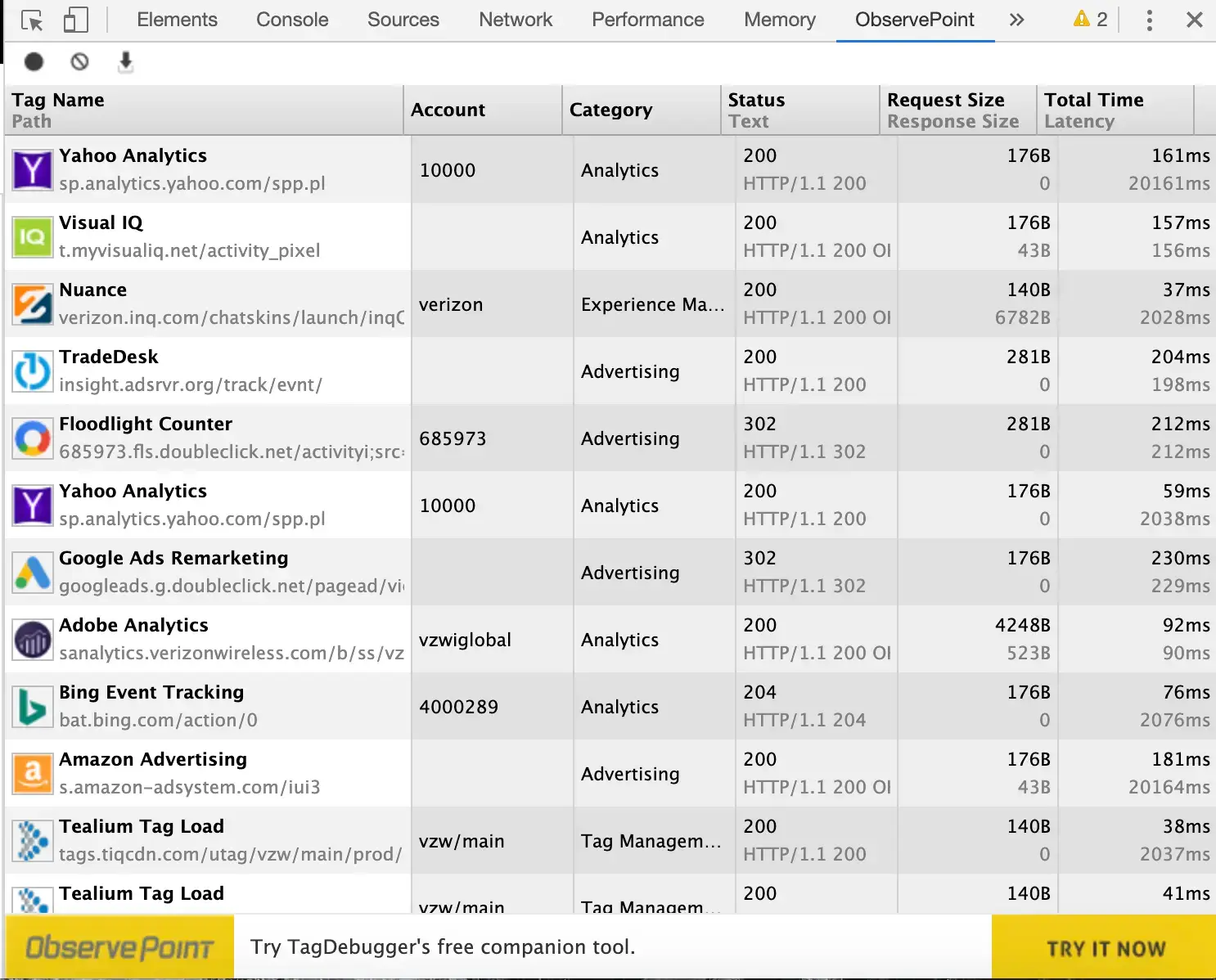 What Is Tag Auditing for Analysts?