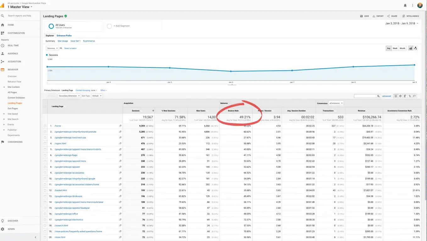 What Is a Good Bounce Rate? Quickly Create Internal Benchmarks