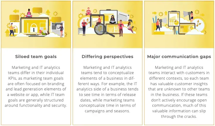 What causes misalignment between marketing and IT analytics teams?