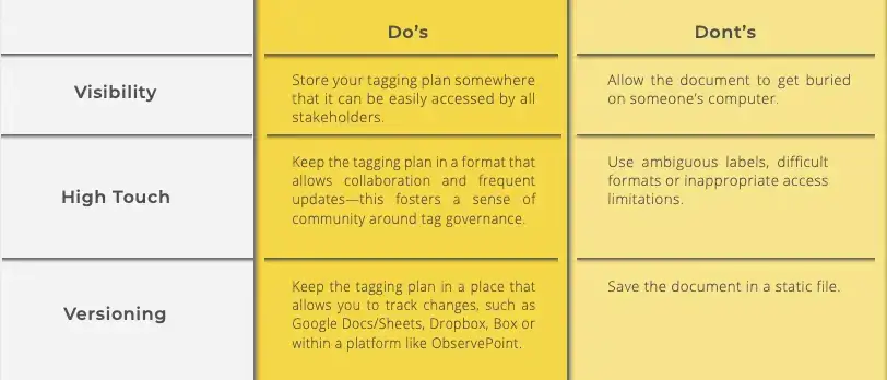 Step Two: Location and Format of the Tagging Plan